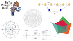 Do you recognize these charts