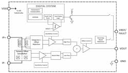 2. Shown is a functional block diagram.